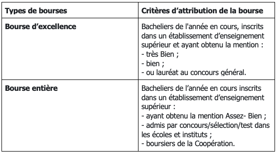 Bourses d’excellence et bourses entières